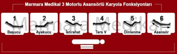 Karyola Açı Dereceleri ve Pozisyonları