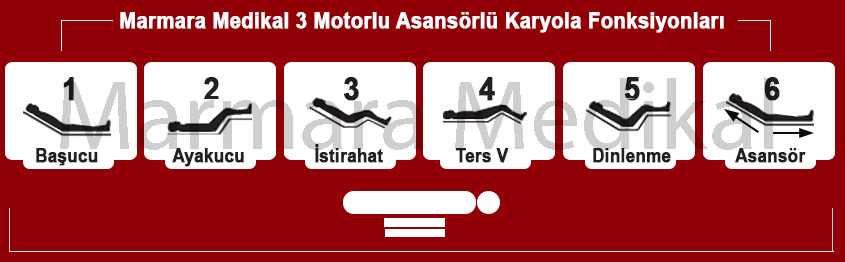 3 motorlu karyola aci dereceleri